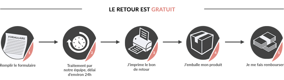 Le retour est gratuit